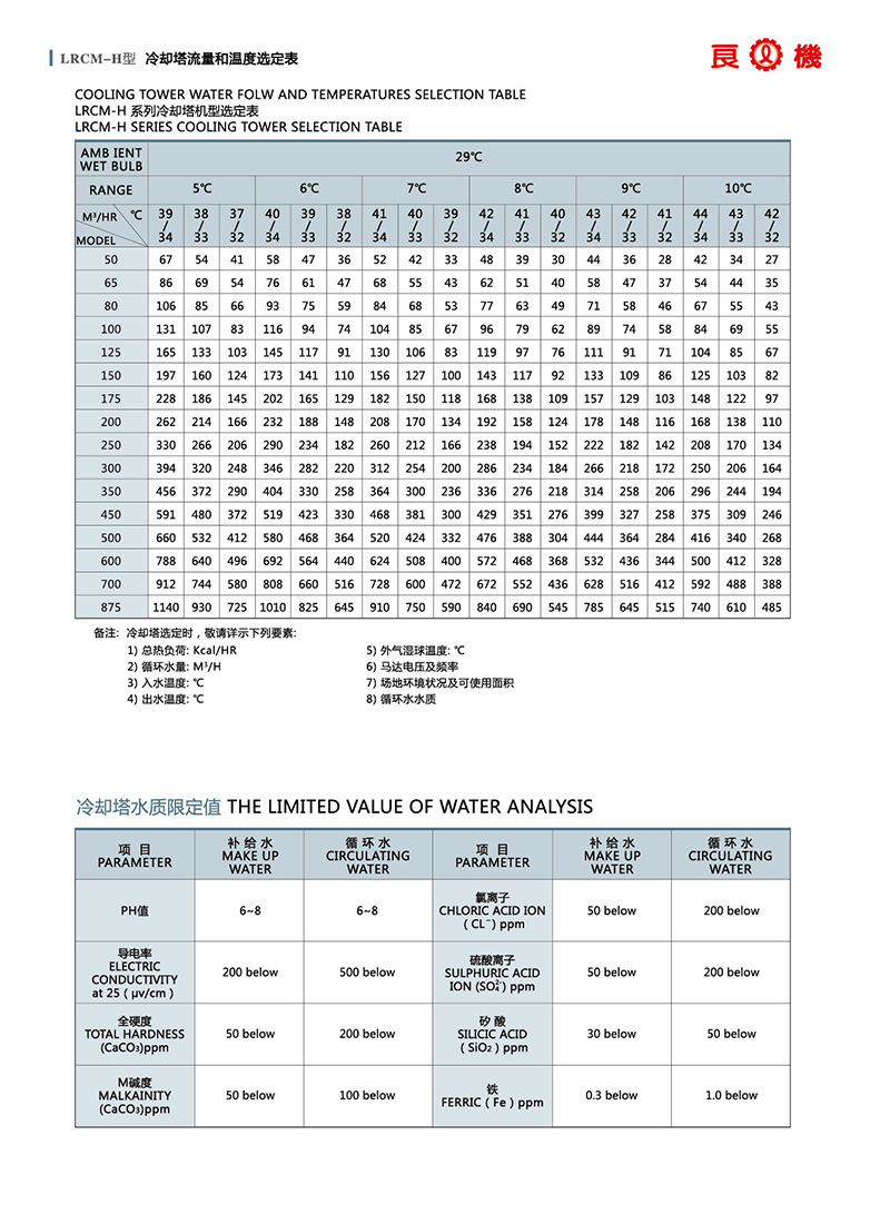 湖南冷却塔,冷却塔维护,湖南铭启设备有限公司